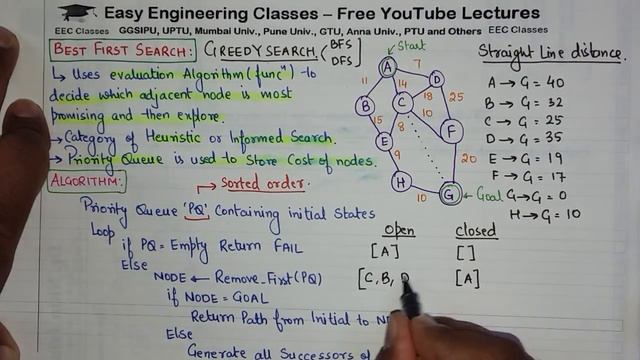L26: Best First Search(BFS) | Informed Search in Artificial Intelligence with Examples | AI Lecture смотреть онлайн