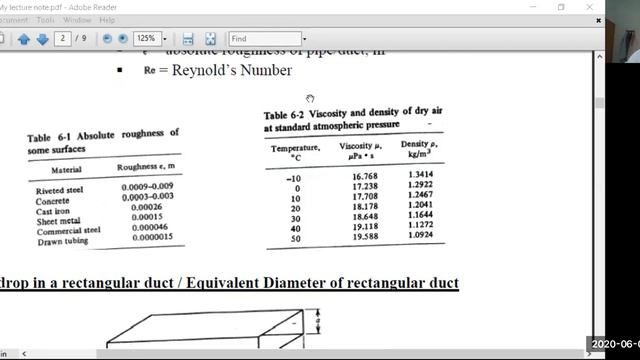 Scope of Pipe Sizing (Plumbing) in RAC and HVAV- ME412-RAC- SCET RYK UET Lahore. смотреть онлайн