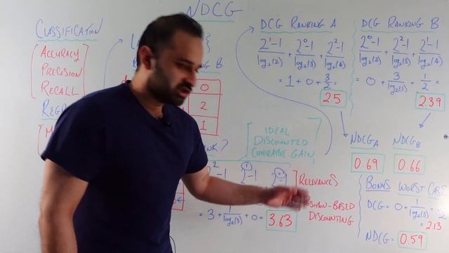 nDCG: the evaluation metric you've (probably) never heard of смотреть онлайн