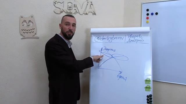 Когда лучше звонить клиентам? смотреть онлайн