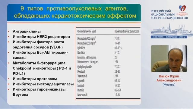 Кардиоонкология 2020 смотреть онлайн