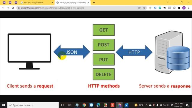 What Is RestAPI Laravel Famework смотреть онлайн
