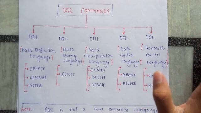INTRODUCTION TO SQL and SQL COMMANDS||MASTER'S IN SQL|| смотреть онлайн