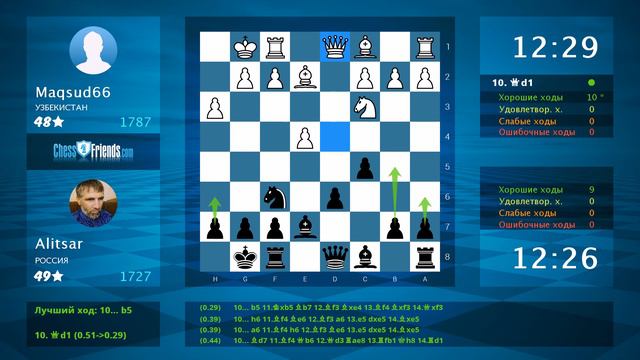 Chess Game Analysis: Maqsud66 - Alitsar : 0-1 (By ChessFriends.com) смотреть онлайн