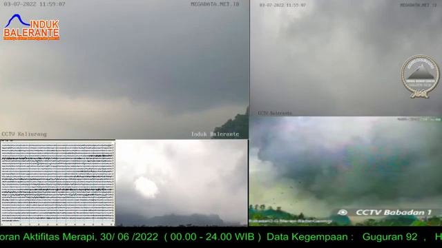 Live Streaming Merapi - Merapi Volcano Eruption, Central Java, Indonesia 03/07/2022 смотреть онлайн