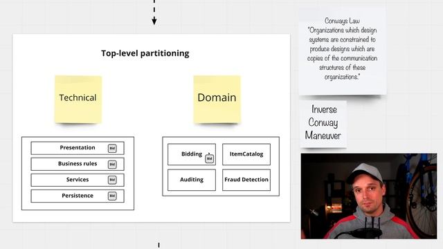 Designing a Software Architecture from Scratch смотреть онлайн
