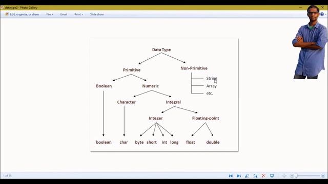 Variables & Datatypes in java telugu смотреть онлайн