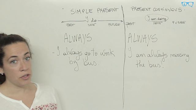 "Simple present vs present continuous" - para hispanohablantes смотреть онлайн