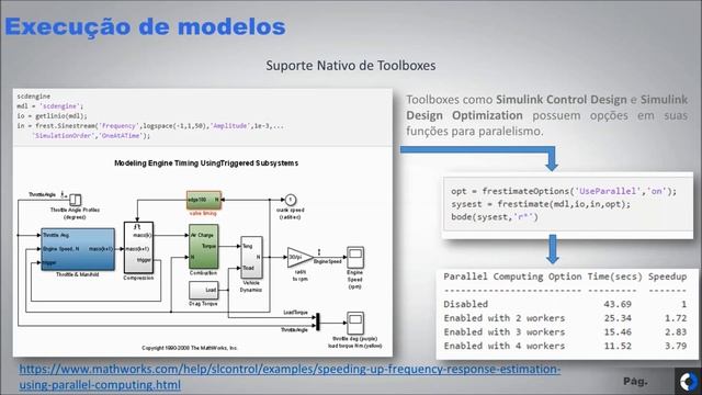 Webinar Parallel Computing com MATLAB e Simulink смотреть онлайн