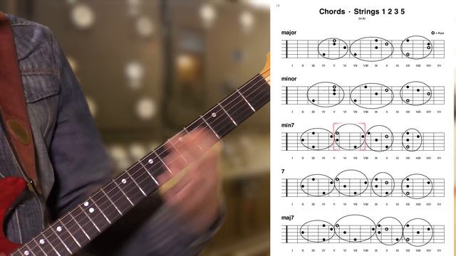 Guitar Chords: Major, Minor, Minor Seventh, Dominant Seventh, Major Seventh Chords on Strings 1235 смотреть онлайн