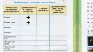 Окружающий мир. Рабочая тетрадь 3 класс 2 часть. ГДЗ стр. 29 №3