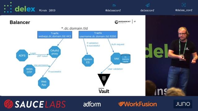Wargaming ElasticSearch Cloud architecture - (Denis Zheleztsov, Belarus) смотреть онлайн