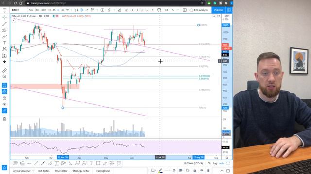 БИТКОИН ПАДАЕТ. Где ждать поддержку? смотреть онлайн