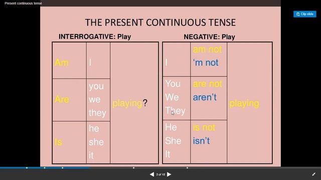 Present Continuous Tense