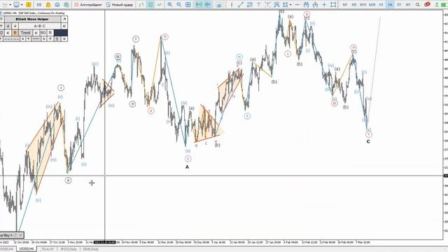 Падение Евро и Золота, плоскость по S&P. Аналитика на 13 - 17 марта смотреть онлайн