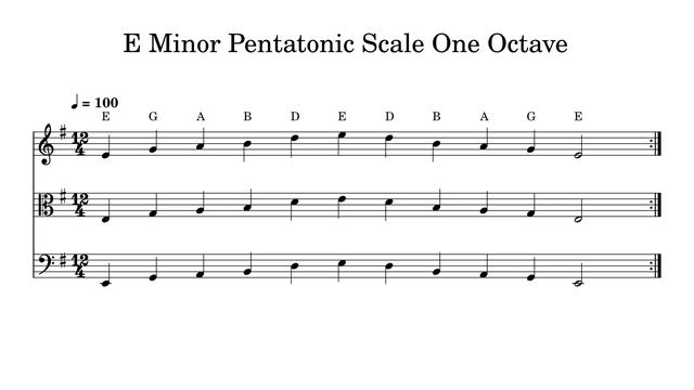 E Minor Pentatonic Scale One Octave At 100bpm Backing Track BnW