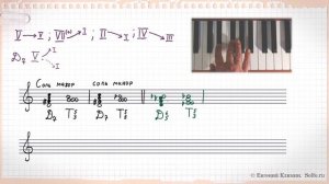 Доминантсептаккорд и его обращения от звука с разрешением