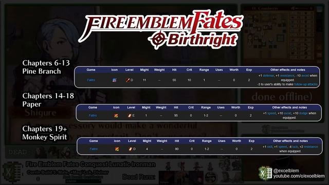 Abusing Birthday Rewards in Fire Emblem Fates for Fun and Minimal Profit смотреть онлайн