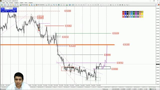 Практический трейдинг с Азизом Абдусаломовым часть 1 05.08.2021 смотреть онлайн