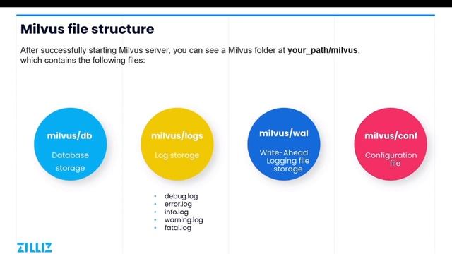 Getting Started with Milvus - 1.2 Installation & Configuration смотреть онлайн