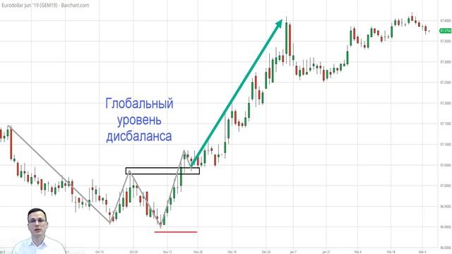 10 ПРИЧИН ТОРГОВАТЬ ПО СНАЙПЕР Х