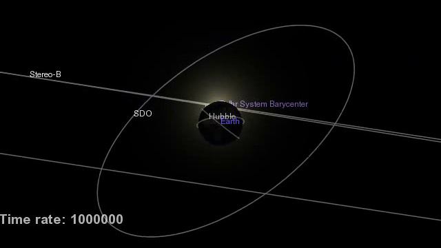 SDO geosyncronous orbit animation смотреть онлайн