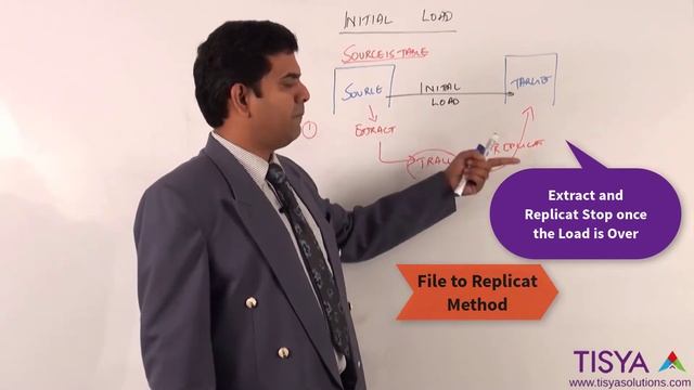Perform Initial Load using Oracle GoldenGate - GG Video 18 смотреть онлайн