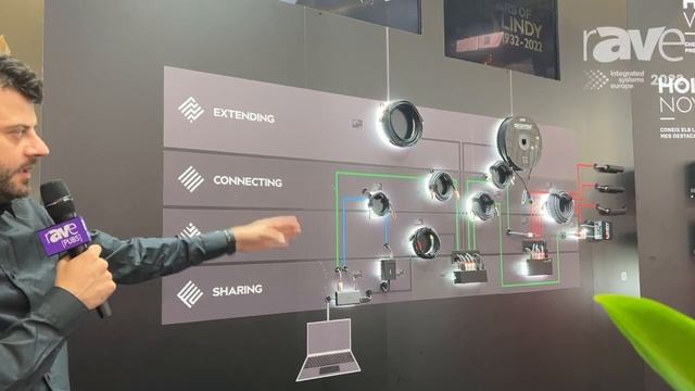 ISE 2022: LINDY Shows Example Install with Solutions for Extending Digital and Analog Signals смотреть онлайн