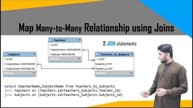 SQL Joins With Example For Beginners (Hindi / Urdu) смотреть онлайн