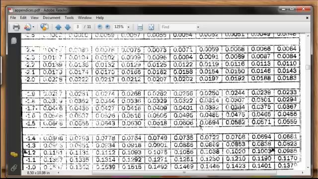 Lesson 6   Continuous Probability Distribution