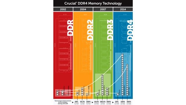 Config Du Mois : mars 2017, workstation en AMD Ryzen ! смотреть онлайн