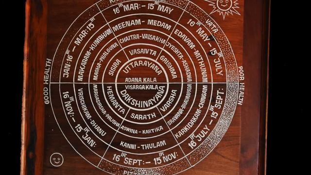 Аюрведа для начинающих: введение в Аюрведу.