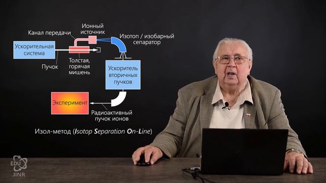 3.8 Пучки экзотических ядер смотреть онлайн