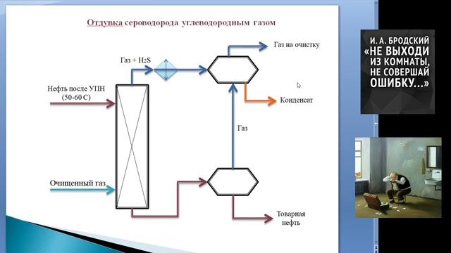 Удаление сероводорода и меркаптанов из нефти смотреть онлайн