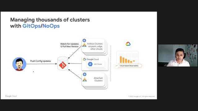 Ingress? That’s So 2020! Introducing the Kubernetes Gateway API смотреть онлайн