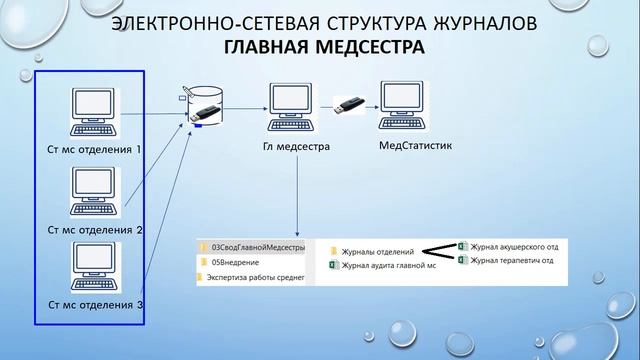Сестринский аудит Письмо подписки № 1 смотреть онлайн