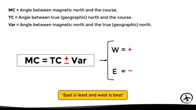 Magnetic Compass Errors_ Variation & Deviation смотреть онлайн