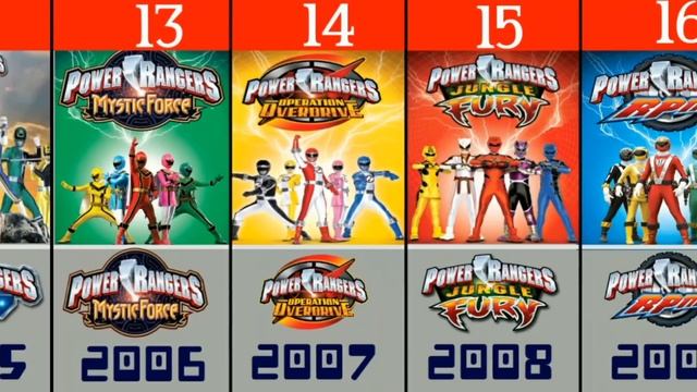 Power Rangers TV Series In Chronological Order [1993-2021]