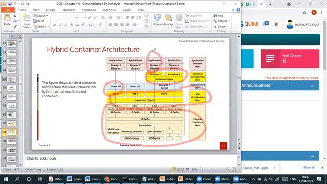 Containers & Containerization Working Lecture 13 | Dr. Mahrukh Batool | FAST Science Academy смотреть онлайн