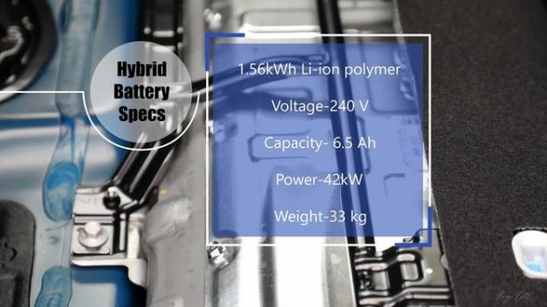 Kia Niro Hybrid Battery.