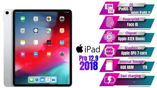 Evolution of Apple iPad 12.9 Pro Series - 2015-2021 All Models смотреть онлайн