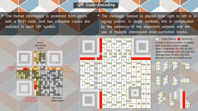 How to Decode a QR Code by Hand | A Step by Step Guide смотреть онлайн