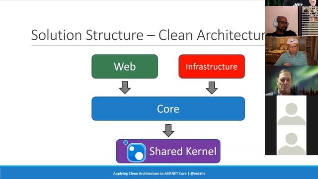 May 7th 2020 - Steve Smith: Clean Architecture with ASP.NET Core смотреть онлайн