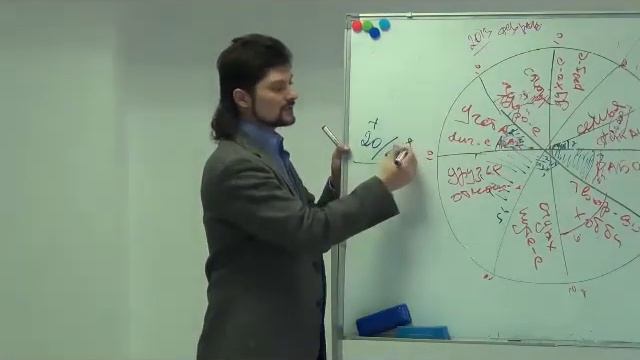 Искусство управления жизнью ч.28.mp4 смотреть онлайн