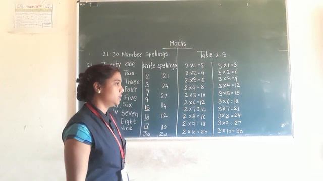 21 to 30 number spellings. 2,3 Table. смотреть онлайн