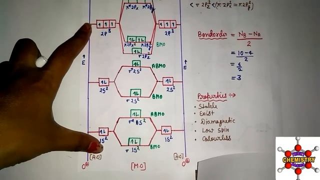MO DIAGRAM O2+ , O2 2+ ,O2- ,O2 2- (preparation of gate /csir net/uset/set exam ) смотреть онлайн