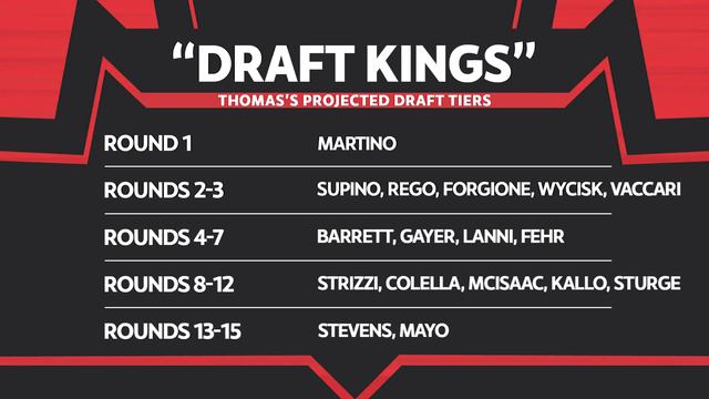 2021 OHL Draft - 2005 Vaughan Kings Team Preview Show (2019-20 GTHL Season) смотреть онлайн