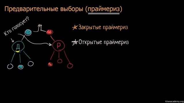 Праймериз: открытые, закрытые и общие (видео 7)| Избирательная система США смотреть онлайн