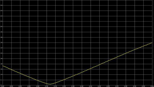 7 BAND HF COBWEB ANTENNA - 1 KILOWATT RATING