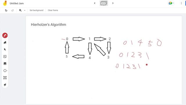 Eulerian Path/Circuit - Hierholzer's Algorithm смотреть онлайн